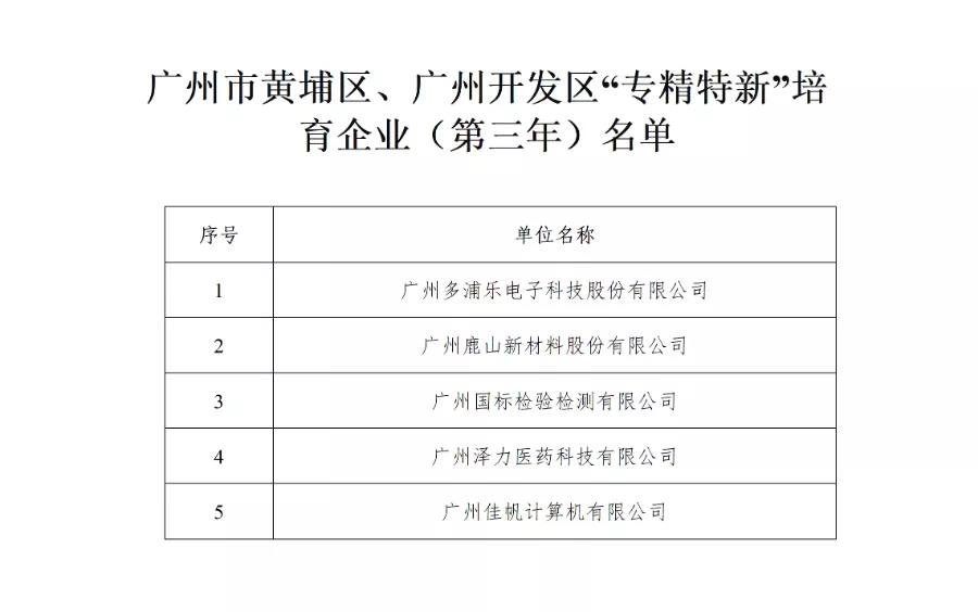 广州尊龙凯时专精特新培育入库中标！政策利好加码，专精特新企业发展步入“快车道”